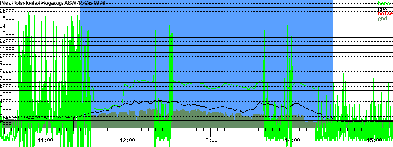 Barometer